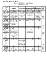 Kiểm tra học kỳ I năm học 2015-2016 môn địa lí thời gian 45 phút (không kể thời gian giao đề)